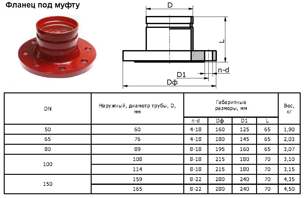 Диаметр муфты. Фланец под ПНД dn160 наружный диаметр. Фланец для трубы 100 мм размер. Фланец под муфту оцинкованный dn50 паспорт. Фланцы для металлических труб 160 диаметр.