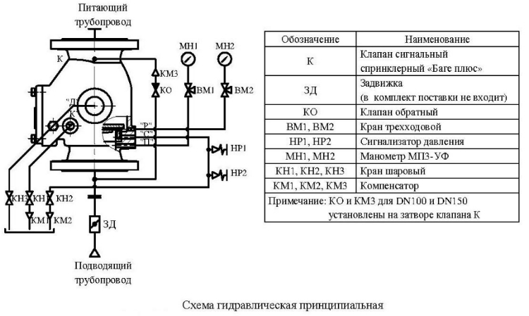 Эпуу 8 схема подключения