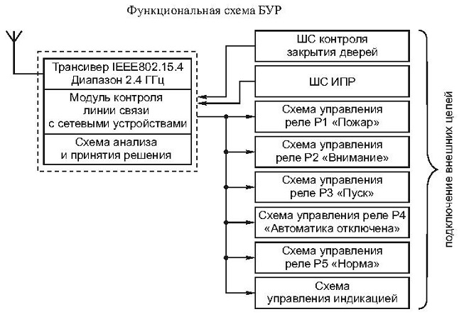 Ауп 4м схема