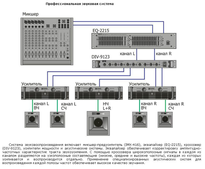 Схема концертного оборудования