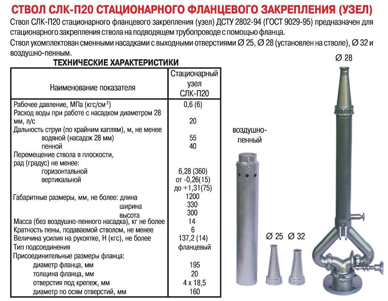 Описание 20. Пожарный лафетный ствол плс-20 характеристики. Лафетный пенный ствол пожарный стационарный. ТТХ ручных пожарных стволов. Ствол лафетный СПК-с20 (стационарный, фланцевое соединение).