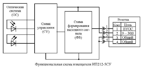 Аметист ип 329 5 м схема подключения