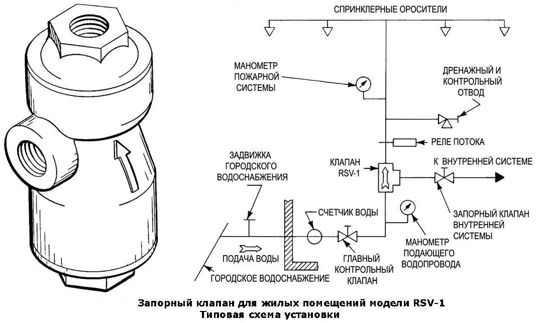 Жидкость схема. Реле потока схема установки. Клапан водяной противопожарной системы. Запорный клапан для воды электрический схема установки. Схема монтажа оросителей.