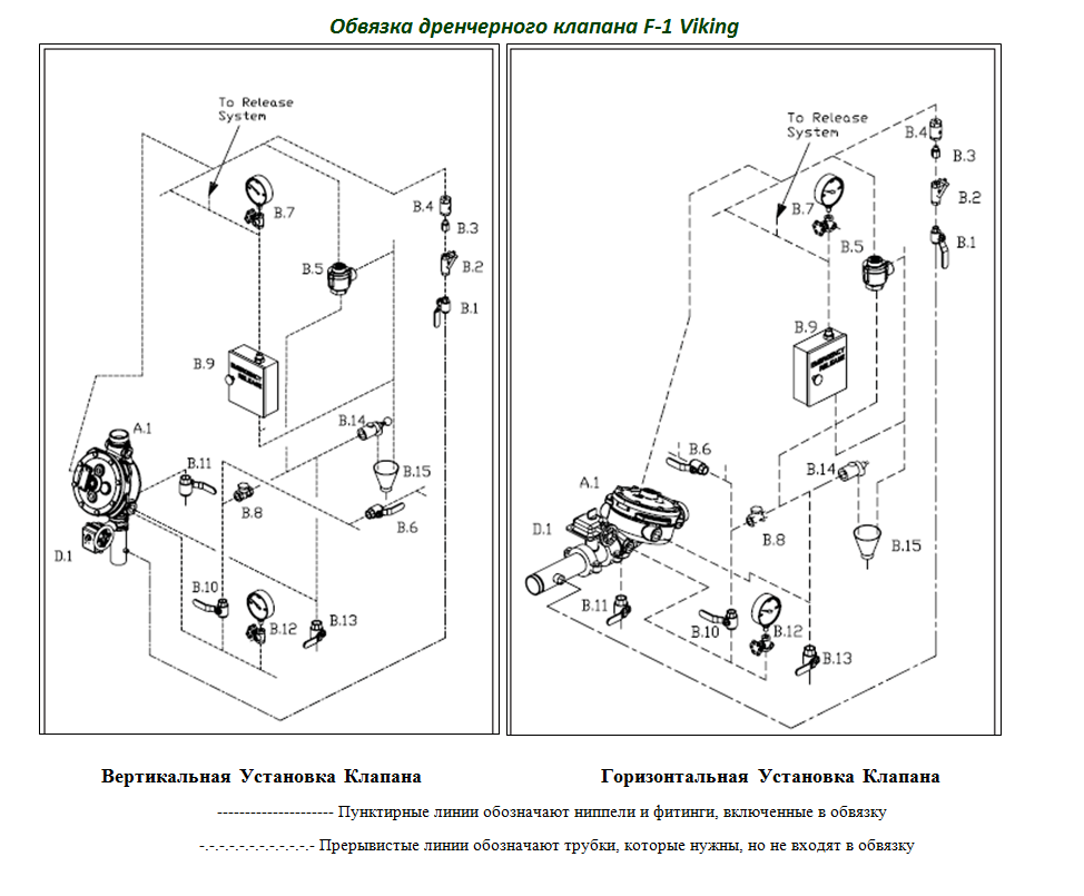 Viking f-1 клапан водосигнальный. Клапан Викинг f-1. Сигнальный клапан спринклерный Viking j-1. Viking f1 схема обвязки.
