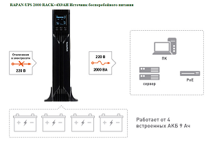 RAPAN-UPS 2000 RACK+4X9AH